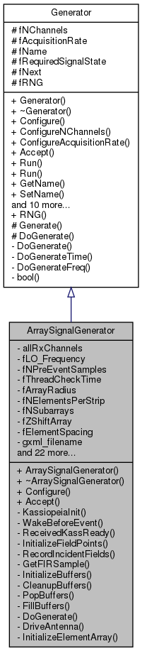 Locust: ArraySignalGenerator Class Reference