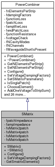 Locust: SMatrix Class Reference