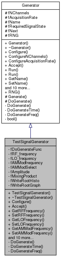 Locust: TestSignalGenerator Class Reference
