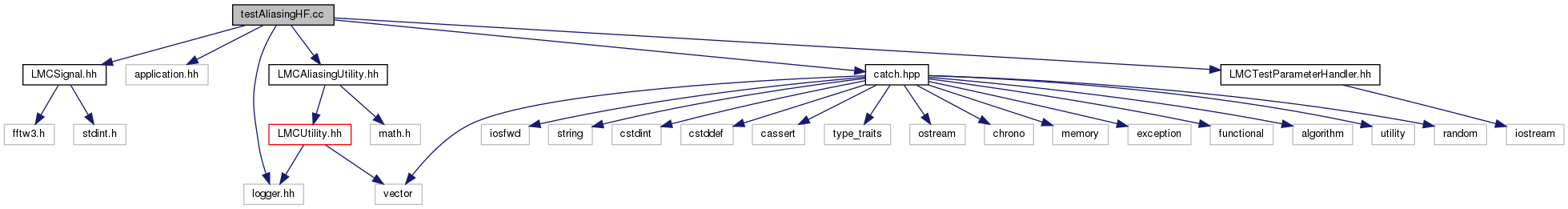 Locust: testAliasingHF.cc File Reference